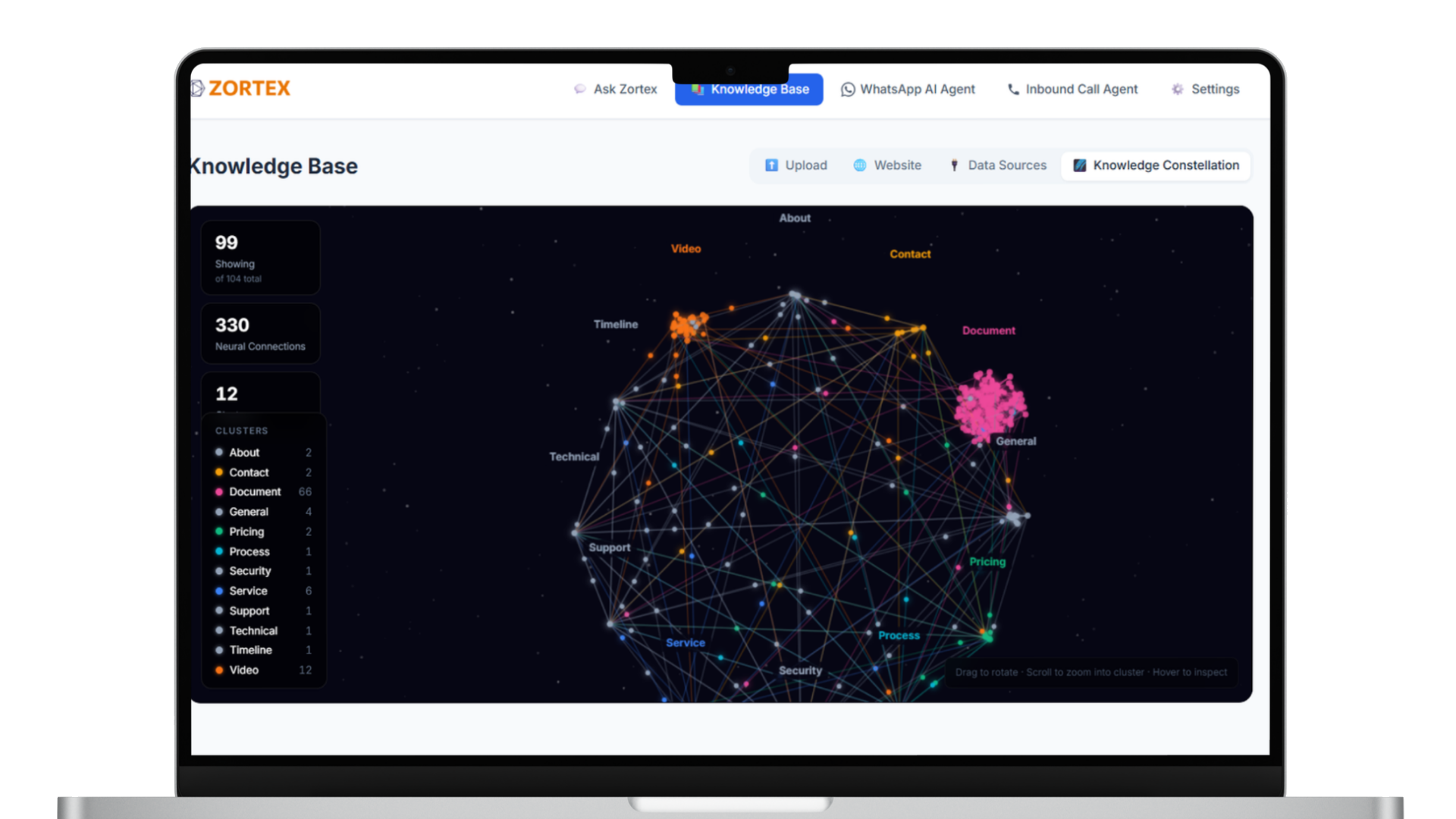 Zortex knowledge base dashboard showing a connected data source graph