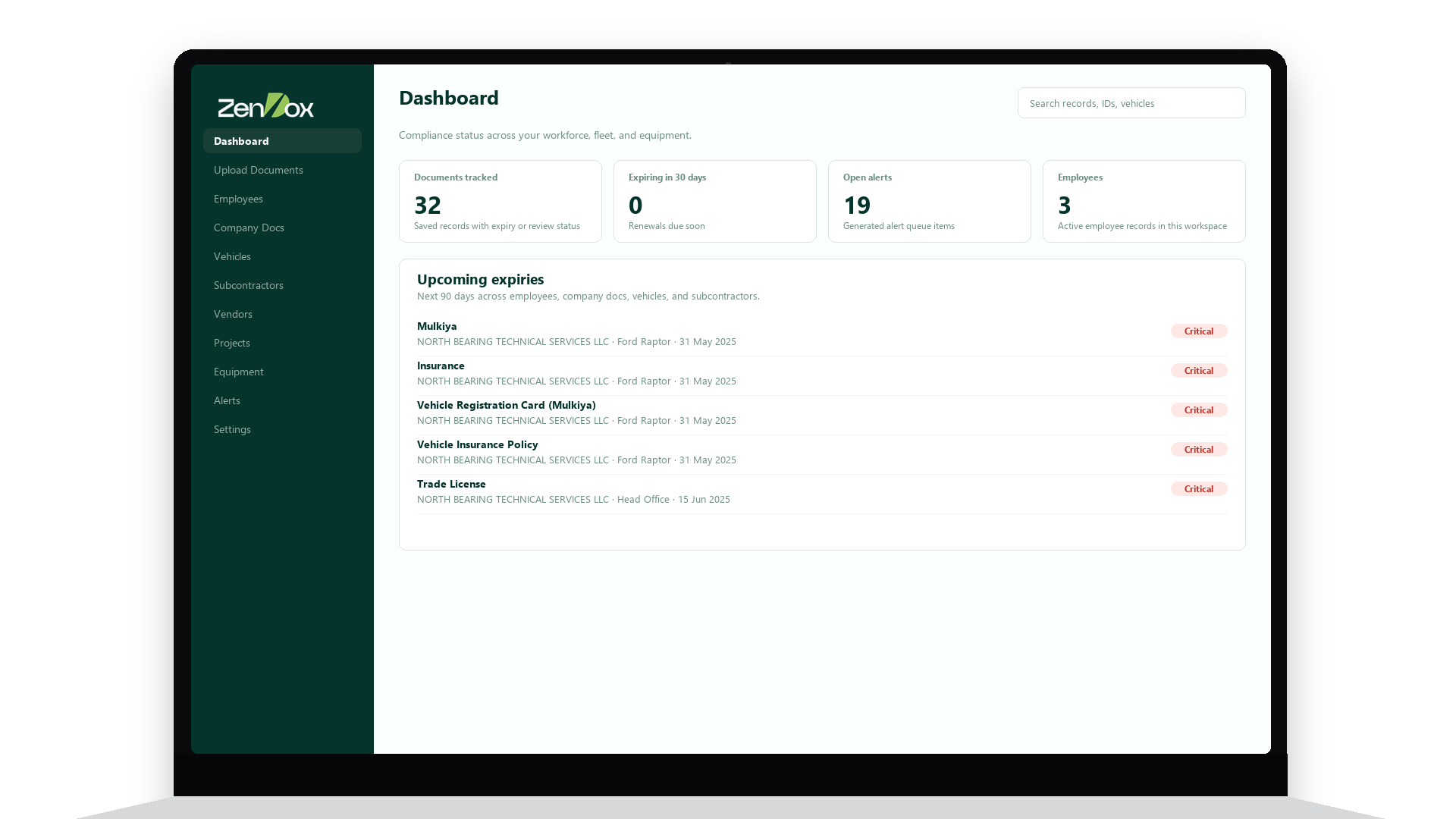 ZenDox dashboard showing tracked compliance documents and expiry alerts